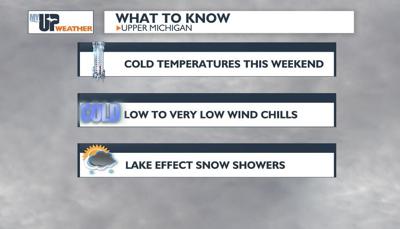Cold temperatures and lake effect snow showers this weekend | Weather ...