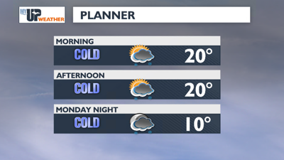 Winter cold and lake effect snow to start December | Weather | myupnow.com