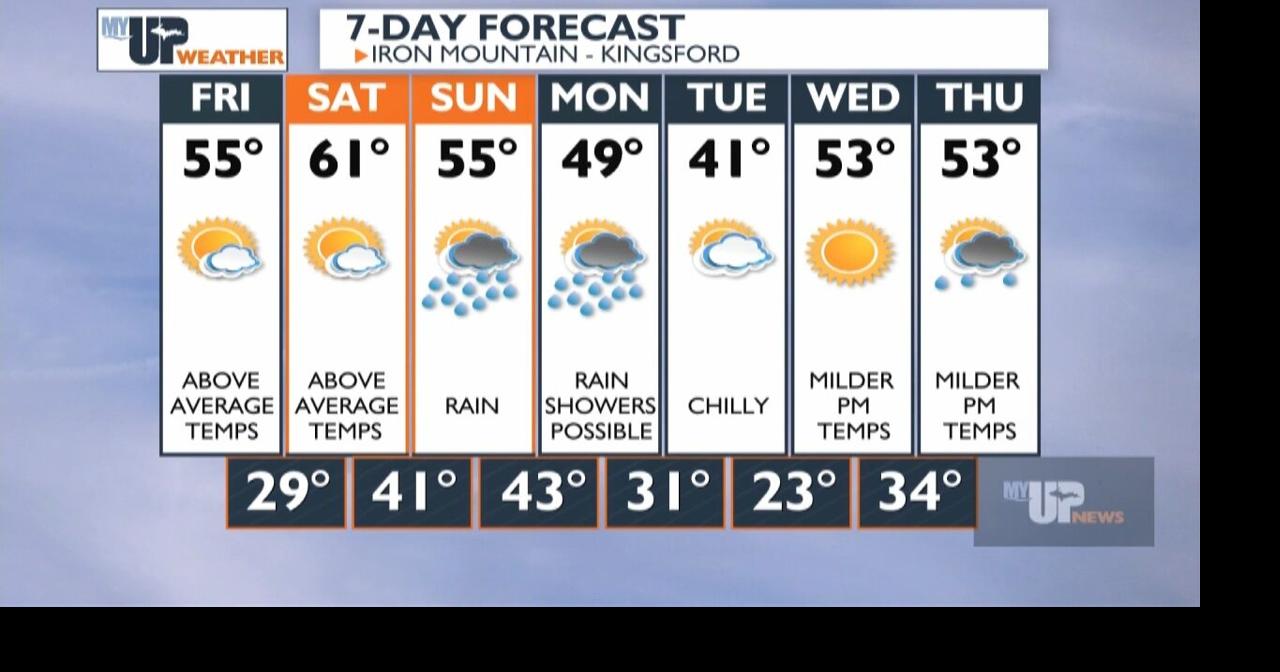 My UP Weather: Above average temperatures Friday through the weekend ...