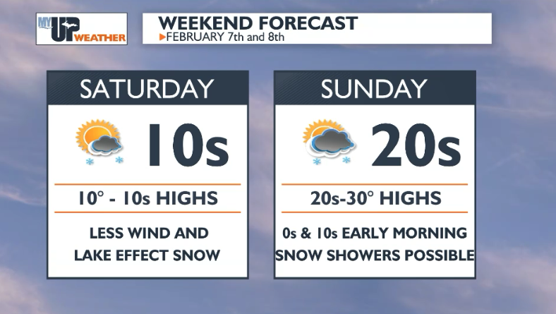 Cold temperatures for the 1st half of the weekend | Weather | myupnow.com