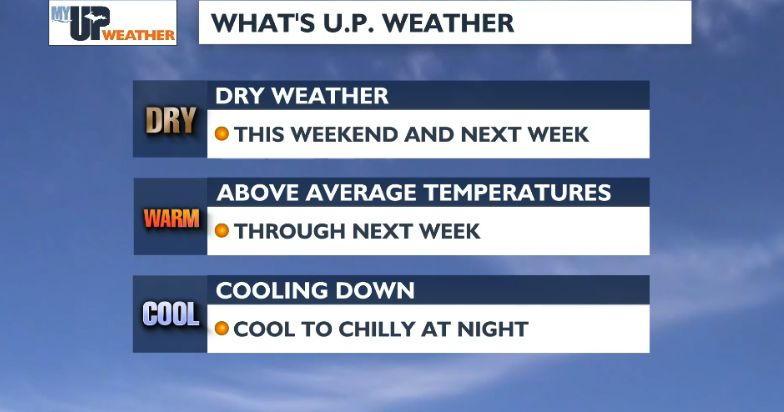 Dry weather and above average daytime temperatures this weekend ...