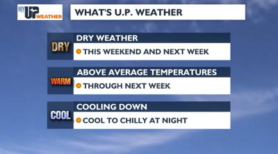 Dry weather and above average daytime temperatures this weekend ...
