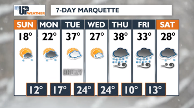 Very cold temperatures again tonight with lake effect snow | Weather ...