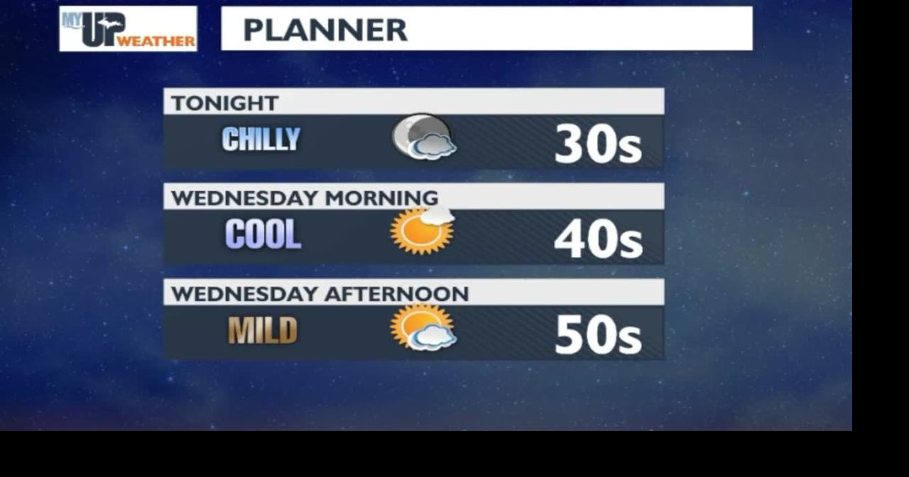 My UP Weather: Above average temperatures and daytime sunshine ...