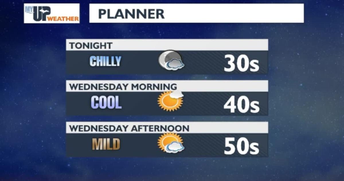 Lay Up Weather My UP Weather: Above average temperatures and daytime sunshine ...