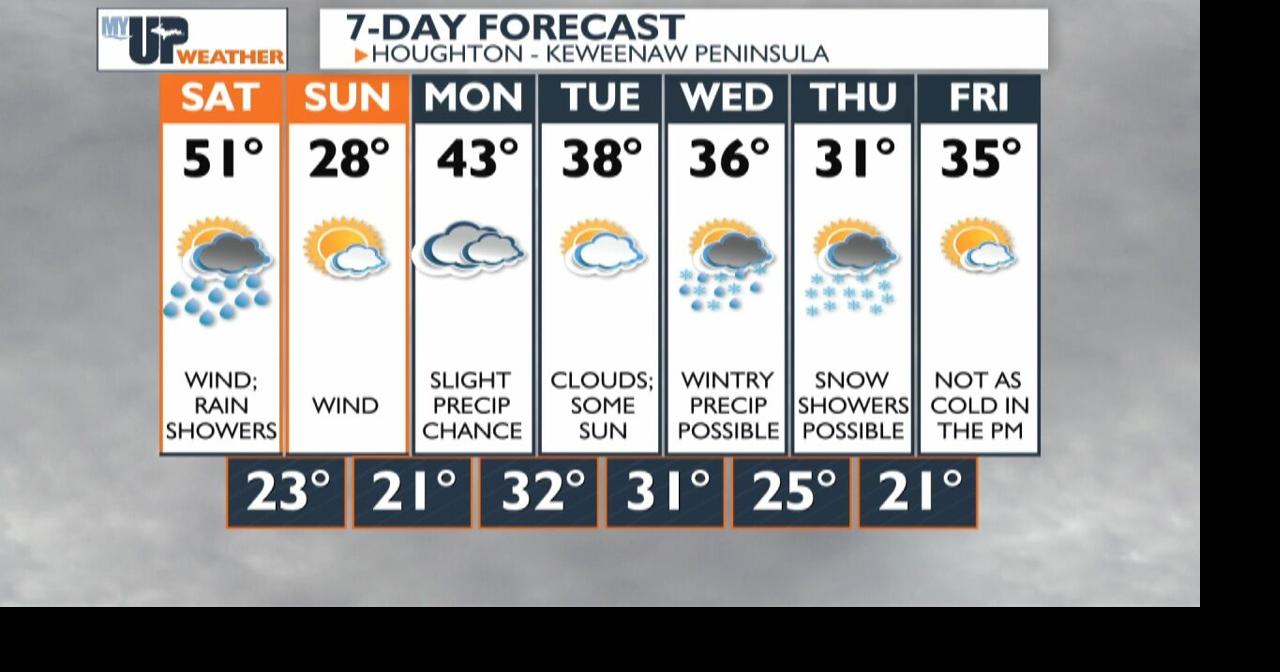 My UP Weather: Rain showers and wind tonight (March 14, 2025) | Video ...