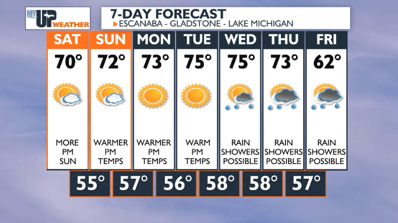 Rain showers tonight into Saturday morning; above average temperatures ...