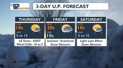 Subzero wind chills today with light lake effect snow piles | Weather ...
