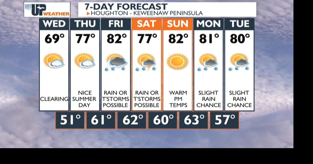 My UP Weather: Scattered rain showers and thunderstorms through sunset ...