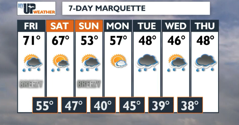 Above average temperatures with wind and at times rain showers through ...