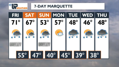 Above average temperatures with wind and at times rain showers through ...