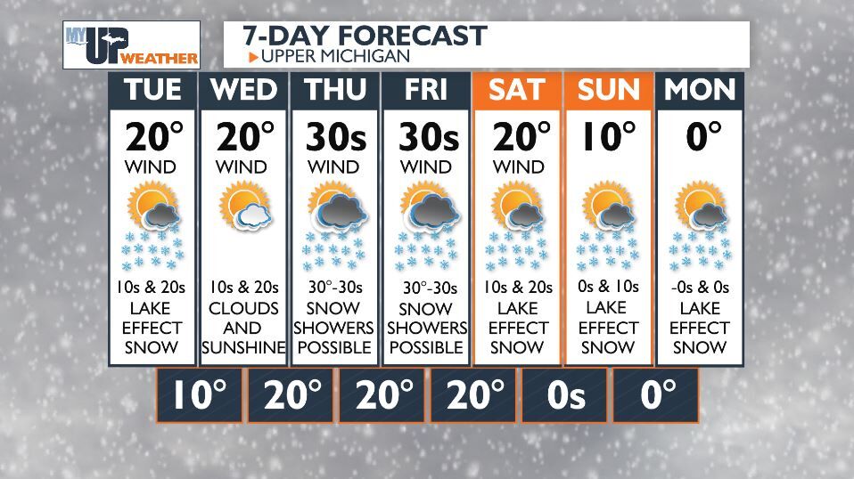 Cold night with lake effect snow continuing | Weather | myupnow.com