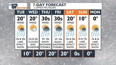 Cold night with lake effect snow continuing | Weather | myupnow.com