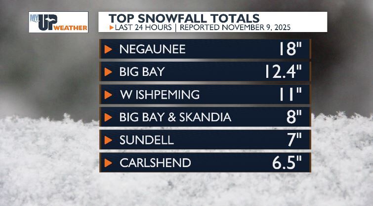 Frigid lake effect snow piles up today; cold wintry mix tomorrow ...