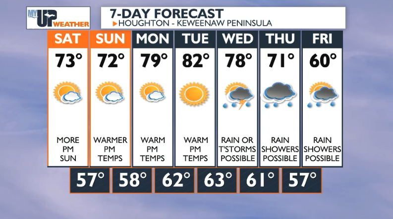 Rain showers tonight into Saturday morning; above average temperatures ...