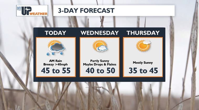Rain exits as winds blow in Tuesday & cooler air settles in this week ...