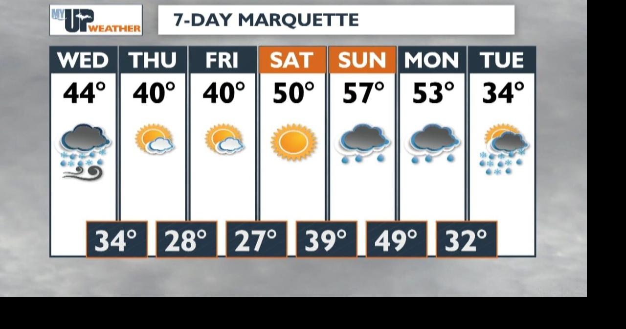 My UP Weather: Wintry precipitation and rain on Wednesday with wind ...