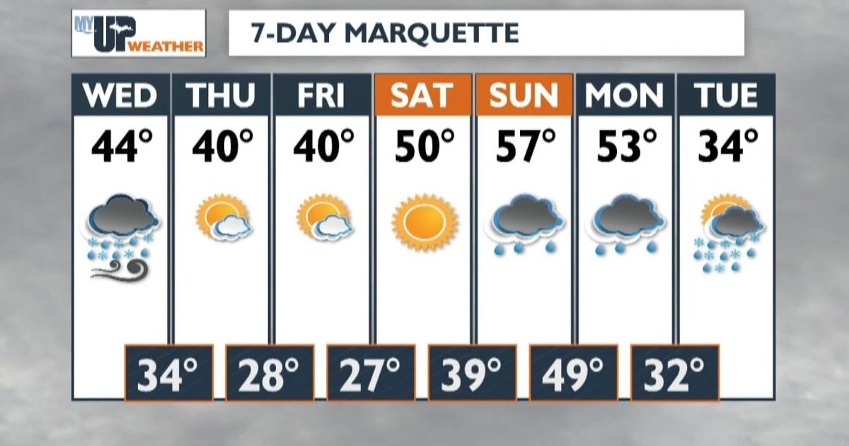 Lay Up Weather My UP Weather: Wintry precipitation and rain on Wednesday with wind ...