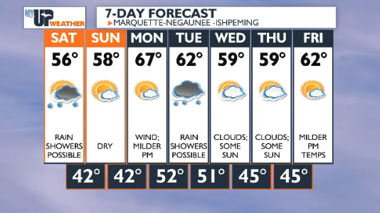 Chilly temperatures tonight with rain showers and gusty winds | Weather ...