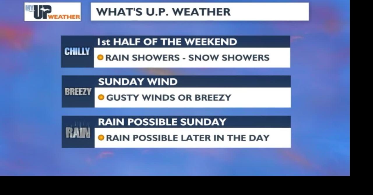 My UP Weather: Chilly start to the month of November; gusty winds or ...