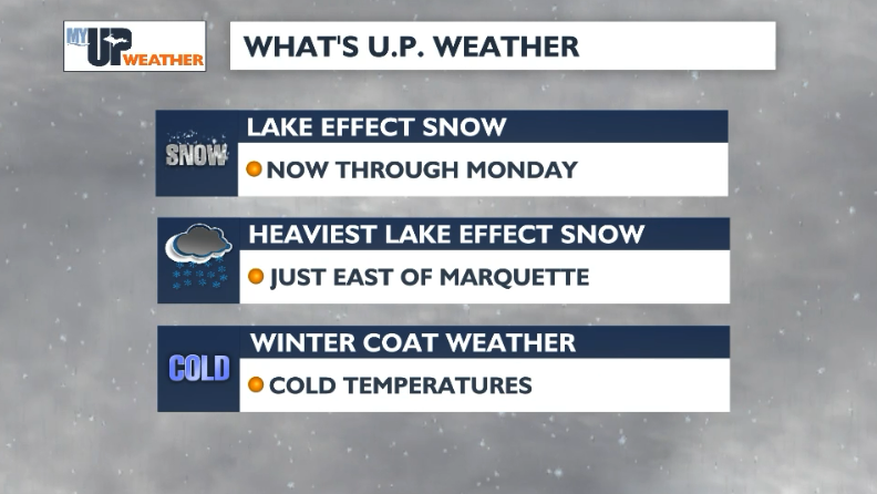 Lake effect snow adds up through Monday | Weather | myupnow.com