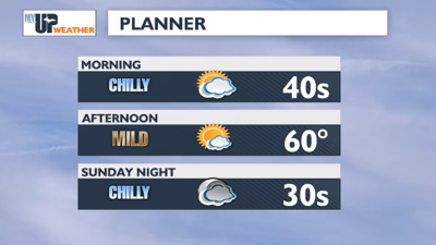 Dry weather and milder afternoon temperatures today; rain returns ...