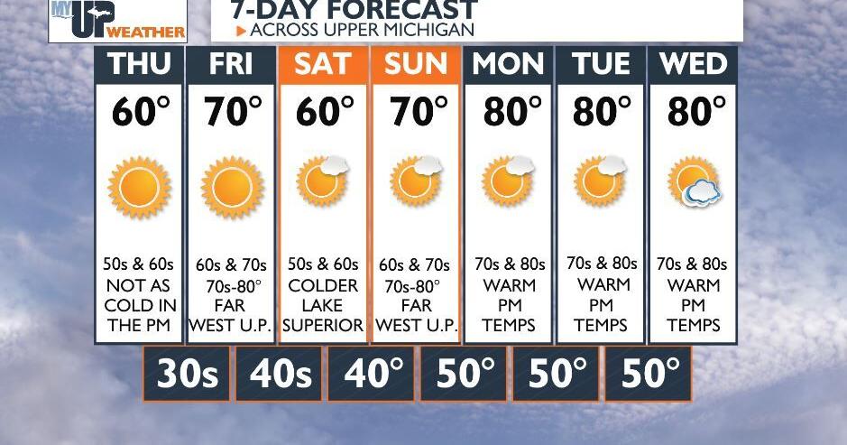 Above average temperatures with little to no rain through early next ...