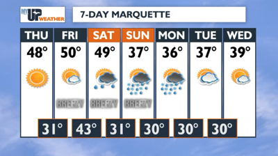 Dry weather and above average temperatures Thursday and Friday ...
