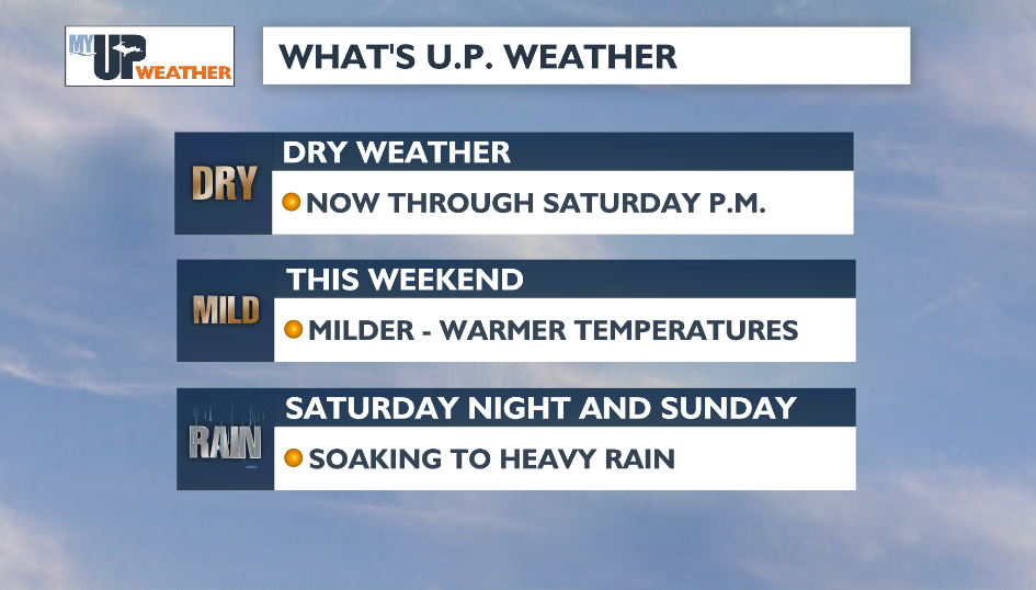 Temperatures warming up this weekend; soaking to heavy rain starting ...