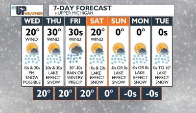 Some lake effect snow hangs on tonight in parts of the U.P. | Weather ...