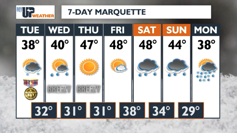 Lake effect snow tapers off slowly tonight | Weather | myupnow.com