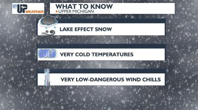 Weekend ends with very cold temperatures and lake effect snow | Weather ...