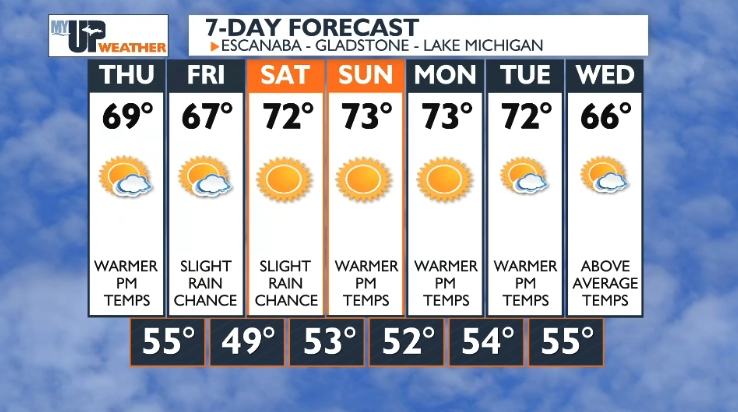 Dry weather with above normal temperatures on the way | Weather ...