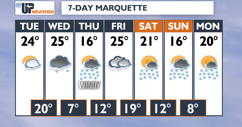 Cold temperatures tonight with some lake effect snow | Weather ...