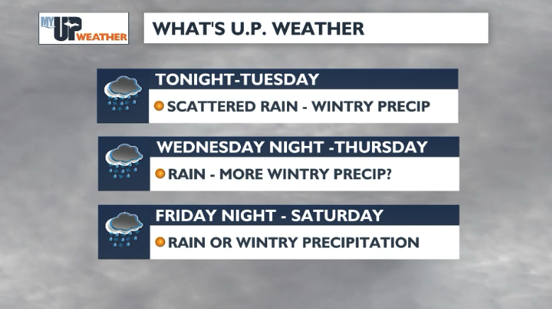 Several rain or wintry precipitation chances this week starting tonight ...