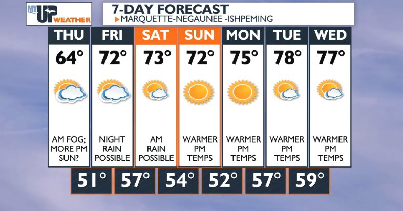 Fog could be dense tonight and Thursday morning | Weather | myupnow.com