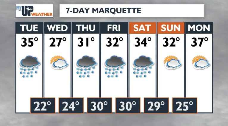 Several rain or wintry precipitation chances this week starting tonight ...
