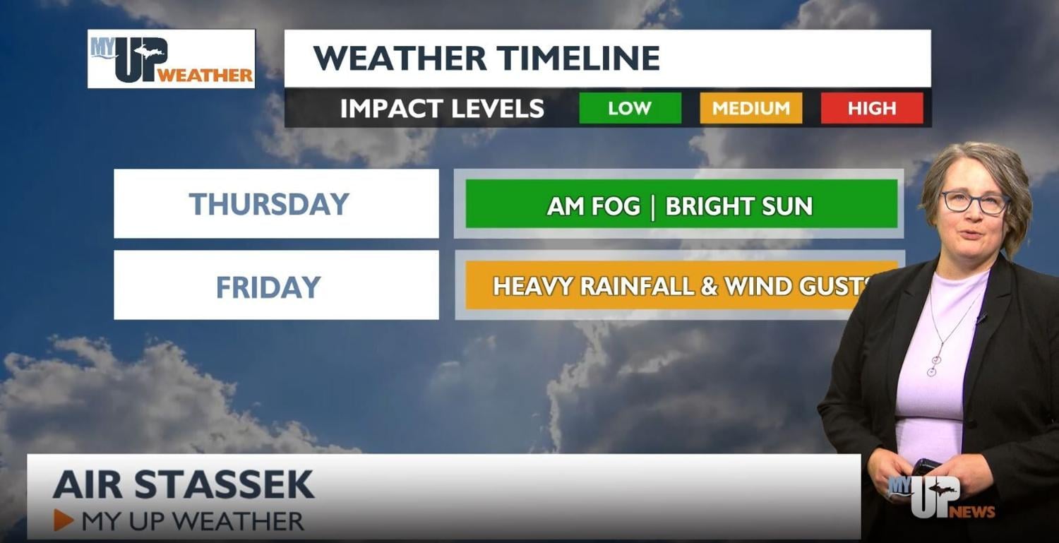 Thursday heats up while Friday brings wind, heavy rain, & t-storms