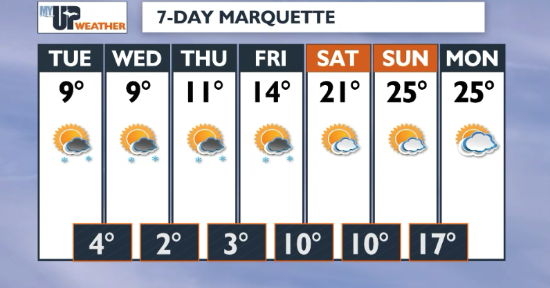 Cold temperatures continue this week | Weather | myupnow.com