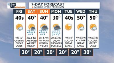 Above average temperatures later today | Weather | myupnow.com