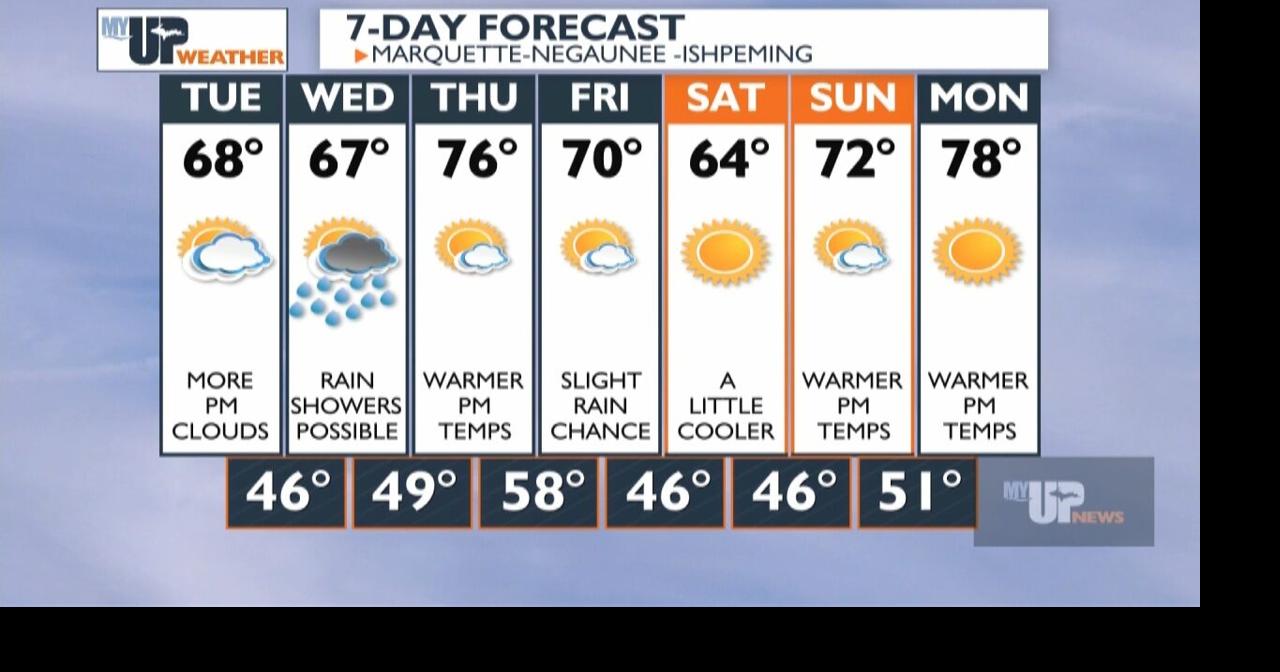 My UP Weather: Rain showers are possible late Tuesday through Wednesday ...
