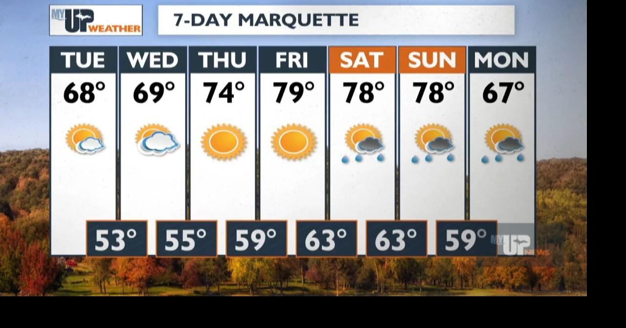 My UP Weather: Slightly cooler temperatures for Tuesday and Wednesday ...