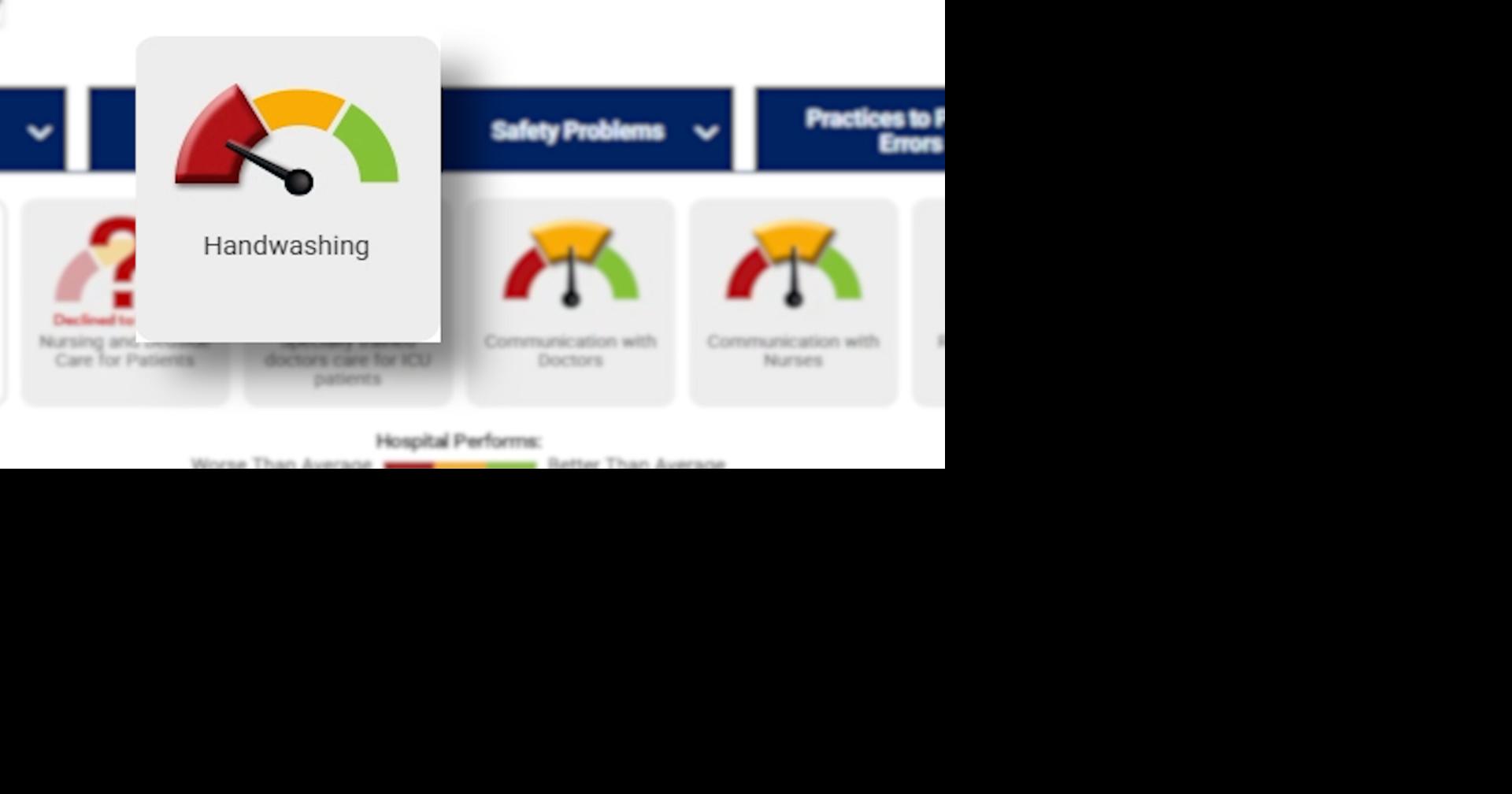 UP hospitals get patient safety grades. Does worst-ranked facility really not wash hands?