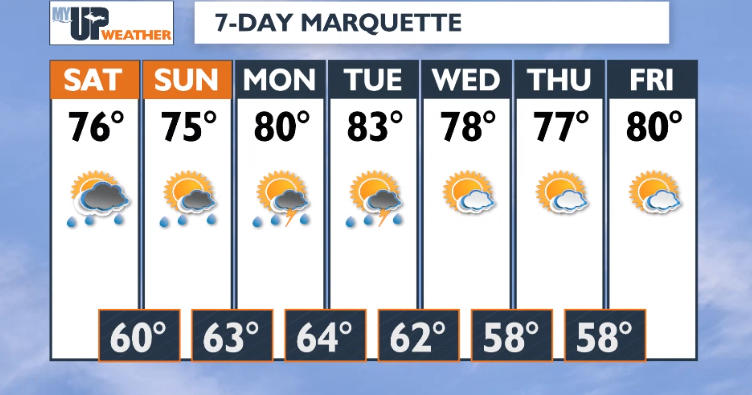 needed-rain-in-the-weather-forecast-this-weekend-weather-myupnow