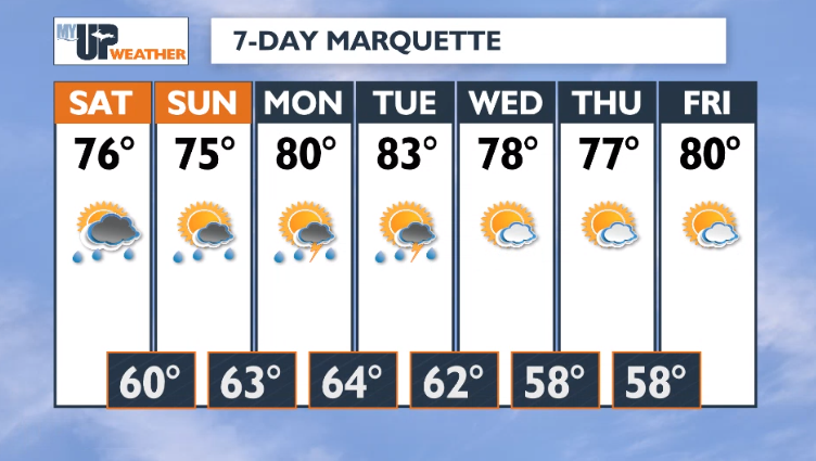Needed Rain In The Weather Forecast This Weekend Weather Myupnow Needed Rain In The Weather Forecast This Weekend Weather Myupnow