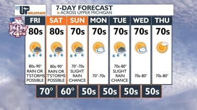 4th of july chicago 2025 weather
