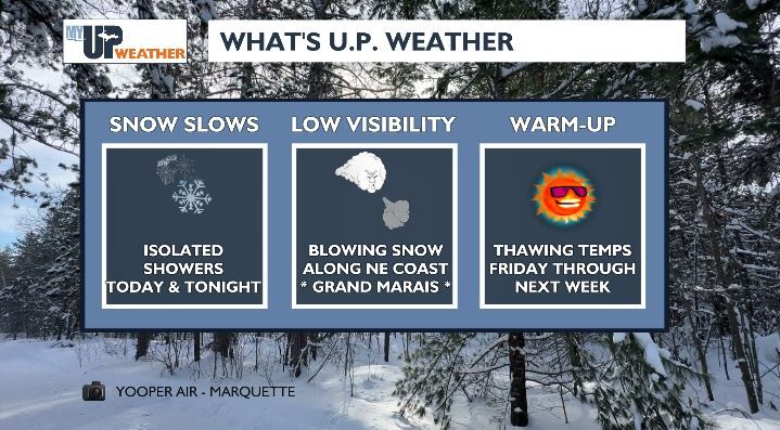 Colder lake effect snow today, warmer dry skies start tomorrow ...
