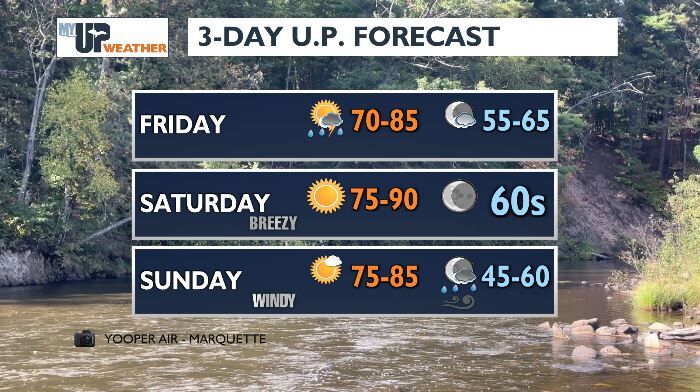 Plaidurday checkered with warm precip chances; hot & windy weekend ...