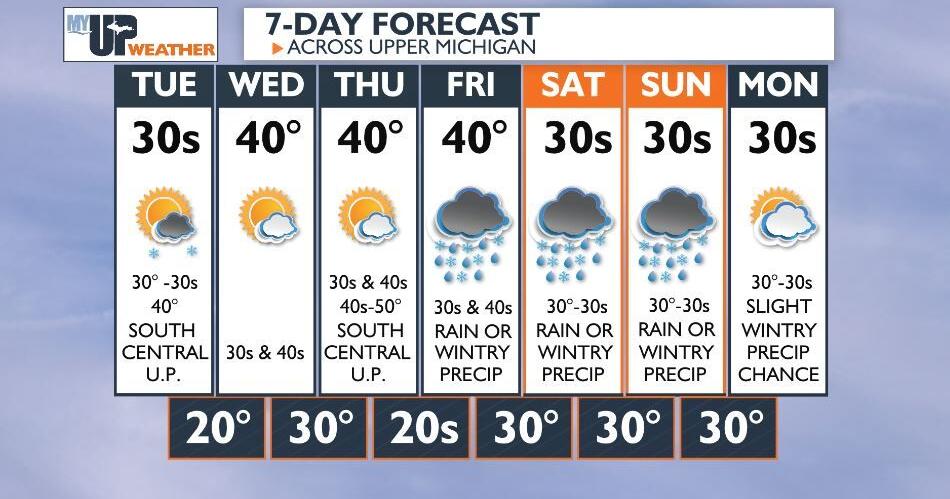 Some snow showers continue on Tuesday. Freezing rain or snow is ...