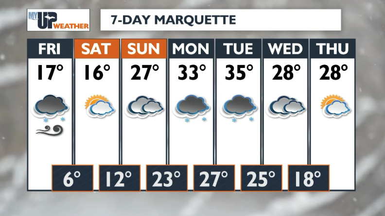 Very cold temperatures on Friday with lake effect snow and wind ...